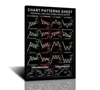 FHMDREUP Póster con patrón de gráfico I para acciones Forex Crypto traders Options Futures Stock Market Poster para mejorar la decoración del hogar de trading de 12 x 16 pulgadas, sin marco