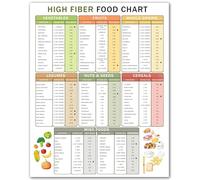 Fiber Rich Foods Poster Colorful Nutrition Chart for Healthy Eating Educational Canvas Wall Art for Kitchen Decor and Wellness Goals(Unframed,12x18inch(30x45cm))