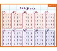 FICHA MEMO CALCUL 20,5 x 26,5 cm BOCHUT