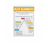 Fiction Writing Diagram Poster, Plot & Story Mountain Canvas Art, Unframed Wall Decor for Creative Writing Class(Unframed,16x24inch(40x60cm))