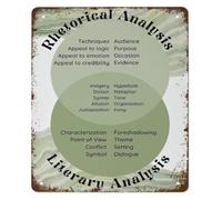 Figurative Language Chart Metal Sign Poetry Prose Analysis for ELA Teacher Office Library Reading Nook Decor 8 X 12 inch