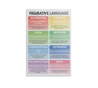 Figurative Language Learning Tool - English Classroom Poster for School, Homeschool and Office Wall Decor Gift(Unframed,08x12inch(20x30cm))