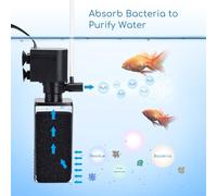 Filtro Interno, Alta Capacidad de retención, fácil instalación, para acuarios y Mantenimiento de Agua Limpia y Saludable.