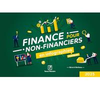 Finance pour non-financiers en infographies pratiques