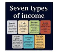 Financial Literacy Poster Seven Income Categories Overview