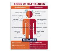 First Aid Guide for Heat Exhaustion and Heat Stroke Poster Signs of Heat Illness Educational Infographic Wall Art(Framed,16x24inch(40x60cm))