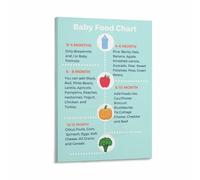First Foods Poster Toddler Nutrition Chart Canvas Wall-Art Cute Kitchen Nursery Decor Guide(Unframed,08x12inch(20x30cm))