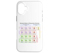 Física - Modelo estándar de partículas elementales - Físico Carcasa para iPhone 16 Plus