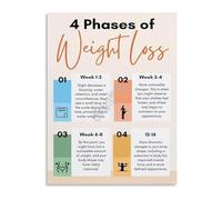 Fitness Center Wall Art Health Journey Guide Motivational Poster for Gym Studio Wellness(Unframed,12x18inch(30x45cm))