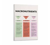 Fitness Macronutrient Chart Poster, Complete Food Guide for Diet & Meal Prep, Gym Home Office Decor(Framed,08x12inch(20x30cm))