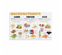 Fitness Nutrition Macronutrients Chart Poster Guide to Proteins Carbs Fats Educational Wall Art for Gym Kitchen Dorm Room Decor(Unframed,12x18inch(30x45cm))