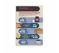 Fitness Nutrition Poster What to Eat After Workout Healthy Diet Food Guide Muscle Recovery Chart Canvas Wall-Art Living Room Decor(Unframed,16x24inch(40x60cm))