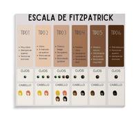 Fitzpatrick Scale Poster Skin Type Reference