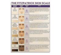 Fitzpatrick Skin Scale Poster Skin Type Assessment and Facial Care Knowledge for Spa Room Beauty Salon Wall Decor(Unframed,08x12inch(20x30cm))