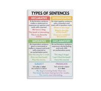 Five Finger Steps Poster Communication Class Skills