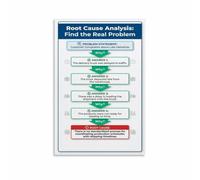 Five Whys Technique Root Cause Analysis Canvas Poster Wall-Art Print Problem Solving Chart PDCA Cycle Lean Office Decor Workshop Training Gift