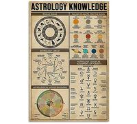 FJQWKLF Astrología Conocimiento Signos de metal Zodiaco Decoración de la pared Solución Planeamiento Carteles Retro Decoración del hogar Club Placa de decoración 8x12 pulgadas