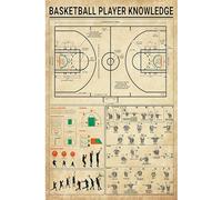 FJQWKLF Carteles de conocimiento de jugadores de baloncesto, letrero de metal para el hogar, cocina, bar, cafetería, club, cueva, decoración de pared, 30 × 40 cm