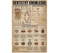 FJQWKLF Lienzo decorativo sin marco con conocimientos de odontología, pósteres, pinturas e impresiones sobre problemas dentales comunes para decoración de pared de hospitales dentales, 20 x 30 cm.