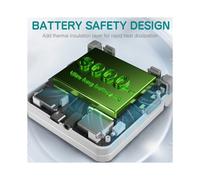 Flip V2 Handheld Video Game Console 128GB 3.5Inch IPS Screen Open Source Game Console -Compatible Game Pad Gray