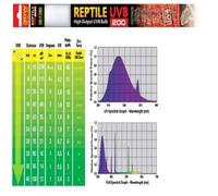 Fluorescente Exo-Terra UVB200
