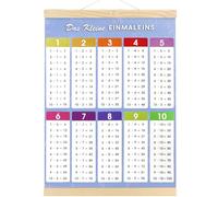 Flying Pottery Póster de Aprendizaje 1x1, Tablas de Multiplicar, Tabla de Multiplicación Mural Divertida para Aprender Matemáticas en Aula o Habitación (Multicolor)