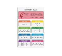 FNYUVNFAF Exponent Rules Educational Metal Wall Decor Laws of Exponents Chart for Math Algebra Classroom Homeschool and Study Room Office (8 X 12 in)