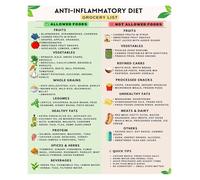 FNYUVNFAF Healthy Foods Guide and Chart Modern Kitchen Decor Poster with Essential Grocery List for Meal Planning Inspiration and Wellness 8 X 12 in