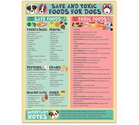 FNYUVNFAF Quick Reference Dog - Know What Foods Are Toxic and Safe, Laminated Pet Nutrition Guide for Dog Owners, First Aid and Emergency Info Unframed,08x12inch(20x30cm)