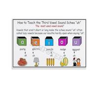 FNYUVNFAF Schwa Sound Anchor Chart, Most Common Vowel Phonics, Unstressed Vowel Guide Canvas Painting for English Classroom Framed,12x18inch(30x45cm)