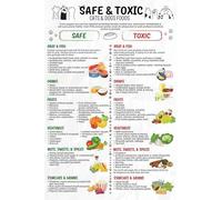 FNYUVNFAF Set of 2 Pet Care Posters - Safe/Toxic Foods for Dogs Cats & First Aid Tips, Informative Wall Art Bundle for Responsible Pet Owners Home Framed,12x18inch(30x45cm)
