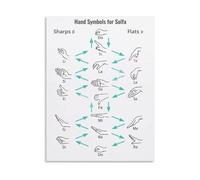 FNYUVNFAF Solfège with Hand Signs - Music Learning Wall-Art for Bedroom and Living Room Framed,12x18inch(30x45cm)