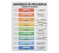 FNYUVNFAF Spanish Classroom Decor Adverbs of Frequency Educational Metal Tin Sign Vintage Style Grammar Poster Wall-Art Chart 8 X 12 in