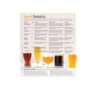 FNYUVNFAF Vintage Beer Basics Educational Poster - Visual Guide to Ale, Lager Styles and Food Pairings, Wall Art Decor for Craft Beer Lovers, Home Bar Framed,08x12inch(20x30cm)