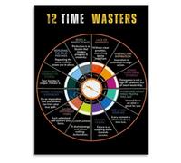 Focus Enhancement Poster 12 Time Wasters List