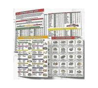 Fodmap Chart, Low Fodmap Diet List of Foods, Printable Food Meal Plan Brochure for Beginners, Foods To Avoid, Optimizing the Elimination Diet, IBS Sym