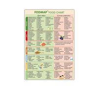 FODMAP Diet Chart & Food List Poster - Complete High and Low FODMAP Guide for IBS Relief, Meal Prep Grocery List for Kitchen Fridge and Pantry Organization(Framed,16x24inch(40x60cm))