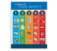 Follow 5 Steps to Food Safety Hygiene Education Poster Canvas Print Home Decor(Unframed,16x24inch(40x60cm))