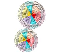 FONDOTIN Pegatinas de Rueda de Emociones para Portátil y Ordenador 2 Láminas de PVC Duradero Gráfico Creativo de Emociones Diseño Colorido y Adhesivo para Funda de Teléfono y Uso