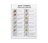 Food Allergens Awareness Poster Milk Egg Peanut Tree Nut Soy Wheat Fish Shellfish Sesame(Unframed,12x18inch(30x45cm))