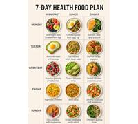 Food Chart Poster for Healthy Eating, 7-Day Meal Prep Guide & Grocery List, Motivational Diet Tracking Checklist for Home Kitchen Wall(Framed,08x12inch(20x30cm))