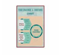 Food Cravings Chart Poster Emotional Eating Guide Mindful Eating Wall Art for Therapy Office Kitchen Home Decor(Framed,16x24inch(40x60cm))