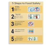 Food Handling Poster Kitchen for Bakery and Cafeteria Wall