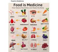 Food is Medicine Poster - How Nature Nourishes and Heals the Body, Inspirational Wall Art for Kitchen, Living Room, Bedroom, Healthy Eating Guide(Framed,08x12inch(20x30cm))