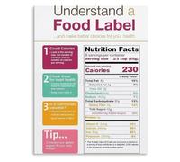 Food Label Breakdown Poster Understand Nutrition Facts Healthy Eating Wall Print(Unframed,12x18inch(30x45cm))