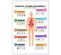 Food Nutrition Vitamins Chart - Essential Minerals Healthy Eating Poster for Classroom Learning, Home School & Kitchen Art(Unframed,16x24inch(40x60cm))