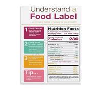 Food Package Decoder Poster Healthy Eating Decor