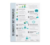 Food Poster Blue Zone Eating Habits Art | Ideal for nutrition class wellness coach office or healthy kitchen wall(Framed,12x18inch(30x45cm))