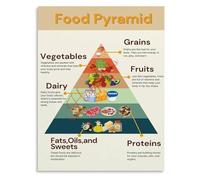 Food Pyramid and Healthy Eating Nutrition Educational Wall Chart for Kitchen Classroom Home School Office Decor(Framed,16x24inch(40x60cm))