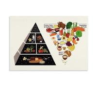 Food Pyramid Chart Poster on Canvas Old and New Version Comparison Nutrition Guide Wall Art for Kitchen Decor Bedroom Living Room(Framed,16X24inch(40X60cm))